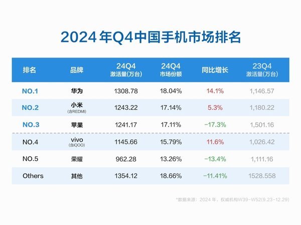 开云体育国内手机市集竞争非常热烈-开云(中国)kaiyun网