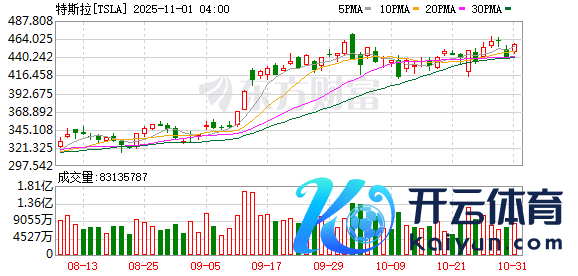 体育游戏app平台构建长期战术协同的规划-开云(中国)kaiyun网页版登录入口
